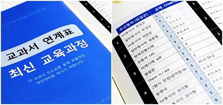 중학교 내신특화 필수교재 - 대치동 영문법 3300제(중1)
